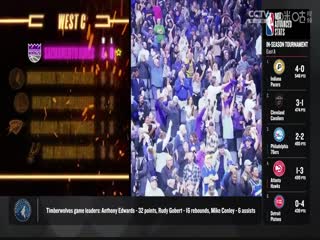 NBA常规赛 奇才VS国王 20231219海报