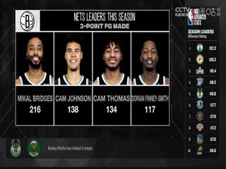 NBA常规赛 猛龙VS篮网 20240411海报