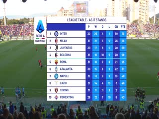 意甲联赛 卡利亚里VS亚特兰大 20240408海报