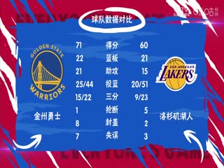 NBA常规赛 勇士VS湖人 20240410海报