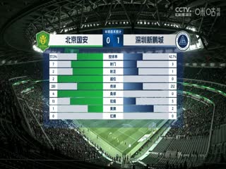 中超联赛 北京国安VS深圳新鹏城 20240409海报
