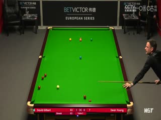 2023斯诺克德国大师资格赛 大卫·吉尔伯特5-0迪恩·杨 20231222海报
