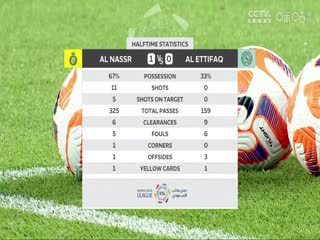 沙特联联赛 利雅得胜利vs达曼协作 (张昊泽) 20231222海报