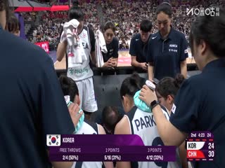 女篮亚洲杯小组赛 韩国VS中国 20250715海报