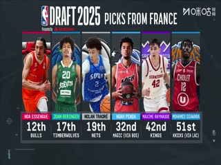 NBA夏季联赛 魔术VS国王 20250711海报