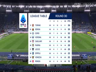 意甲联赛 拉齐奥VS都灵 20250401海报