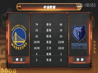 NBA常规赛 勇士VS灰熊 20250402海报