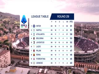 意甲联赛 博洛尼亚VS拉齐奥 20250316海报