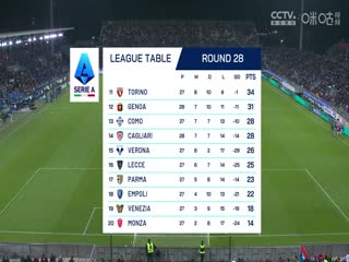 意甲联赛 卡利亚里VS热那亚 20250308海报