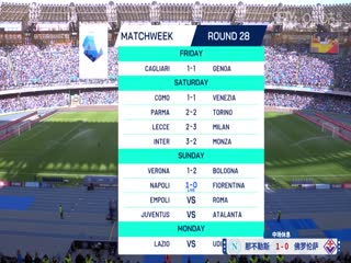 意甲联赛 那不勒斯VS佛罗伦萨 20250309海报