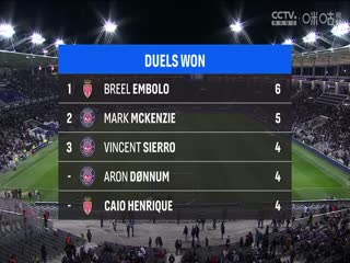 法甲联赛 图卢兹VS摩纳哥 20250308海报