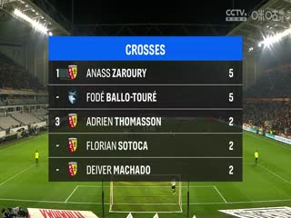 法甲联赛 朗斯VS勒阿弗尔 20250302海报