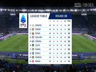 意甲联赛 拉齐奥VS莱切 20250526海报