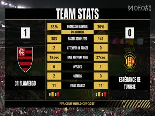 世俱杯小组赛 弗拉门戈VS突尼斯希望 20250617海报