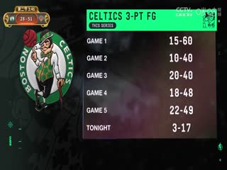 NBA季后赛 凯尔特人VS尼克斯 20250517海报