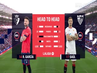 西甲联赛 奥萨苏纳VS塞维利亚 20250425海报