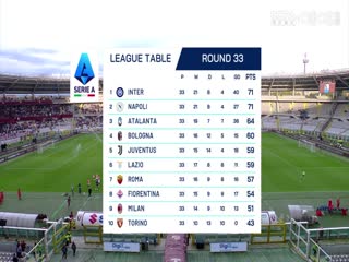 意甲联赛 都灵VS乌迪内斯 20250424海报