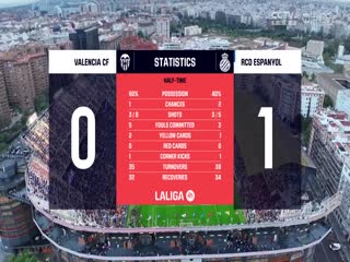 西甲联赛 瓦伦西亚VS西班牙人 20250423海报