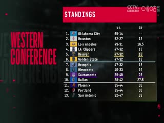 NBA常规赛 掘金VS国王 20250410海报