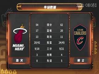 NBA季后赛 热火VS骑士 20250421海报