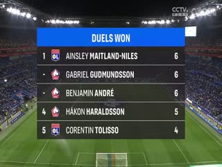 法甲联赛 里昂VS里尔 20250406海报