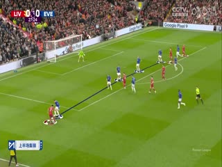 英超联赛 利物浦VS埃弗顿 20250403海报