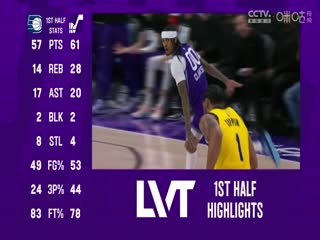 NBA常规赛 步行者VS爵士 20250204海报