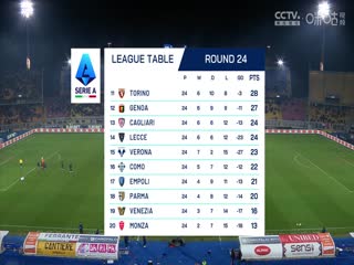 意甲联赛 莱切VS博洛尼亚 20250210海报