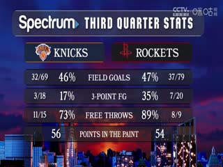 NBA常规赛 火箭VS尼克斯 20250204海报