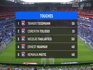 法甲联赛 里昂VS兰斯 20250209海报