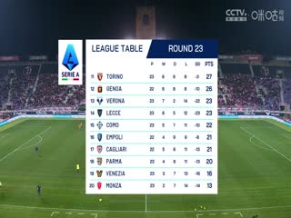 意甲联赛 博洛尼亚VS科莫 20250202海报