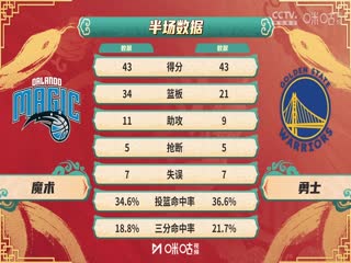 NBA常规赛 魔术VS勇士 20250204海报