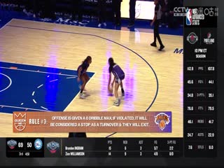 NBA常规赛 魔术VS尼克斯 20240309海报