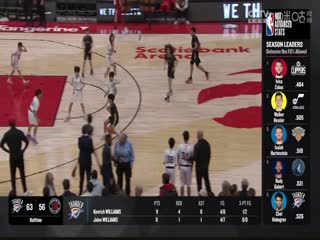NBA常规赛 雷霆VS猛龙 20240323海报