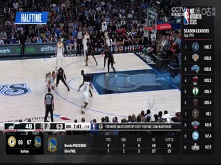 NBA常规赛 步行者VS勇士 20240323海报