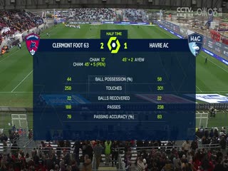 法甲 克莱蒙vs勒阿弗尔 (杨加丞) 20240317海报