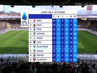 意甲 弗罗西诺内vs莱切 (鲁靖明) 20240303海报