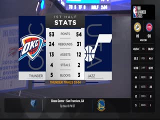 NBA常规赛 爵士VS雷霆 20240321海报