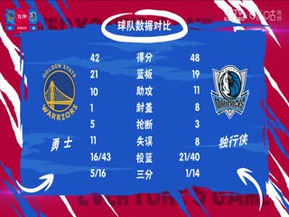 NBA常规赛 勇士VS独行侠 20240314海报