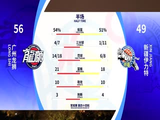 CBA常规赛第44轮 广州龙狮VS新疆伊力特 20240316（原声）海报