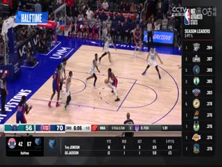 NBA常规赛 奇才VS灰熊 20240313海报