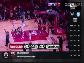 NBA常规赛 骑士VS火箭 20240317海报