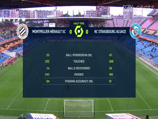 法甲 蒙彼利埃vs斯特拉斯堡 (赵昊晨) 20240303海报