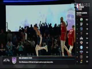 NBA常规赛 魔术VS骑士 20240223海报