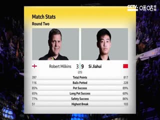 斯诺克 罗伯特·米尔金斯7-13斯佳辉 20230424（第二阶段）（李照）海报