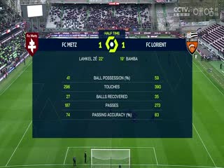 法甲 梅斯vs洛里昂 (洪宇青) 20240204海报