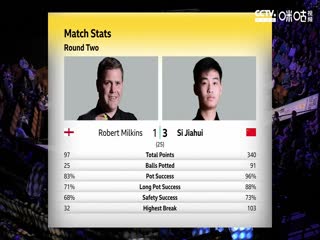 斯诺克 罗伯特·米尔金斯7-13斯佳辉 20230424（第一阶段）（台球最TOP）海报