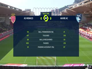 法甲 摩纳哥vs勒阿弗尔 (谭逸雄) 20240204海报