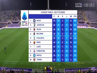 意甲 佛罗伦萨vs拉齐奥 (鲁靖明) 20240226海报