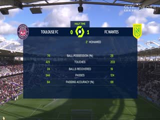 法甲 图卢兹vs南特 (洪宇青) 20240211海报